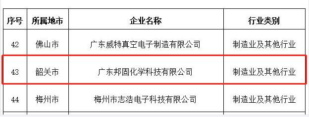 廣東邦固省企業技術企業認定截圖